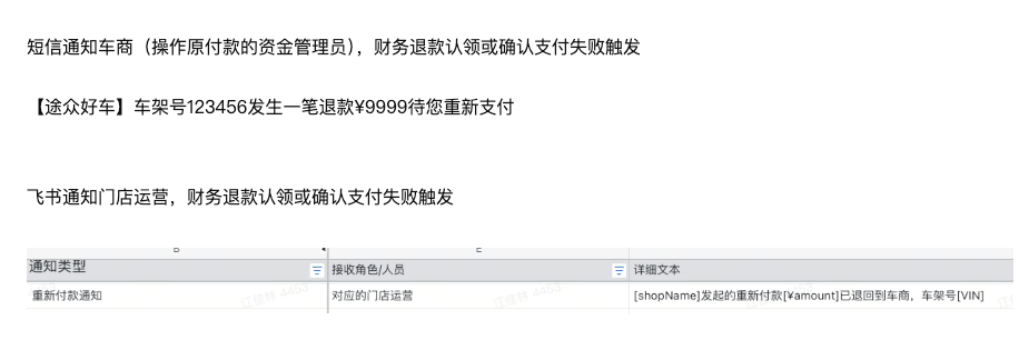 通知说明